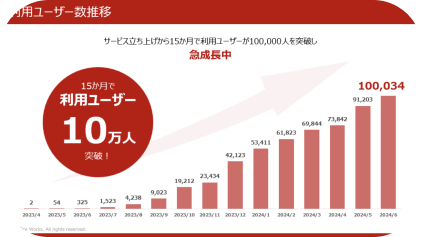 venture funding materials